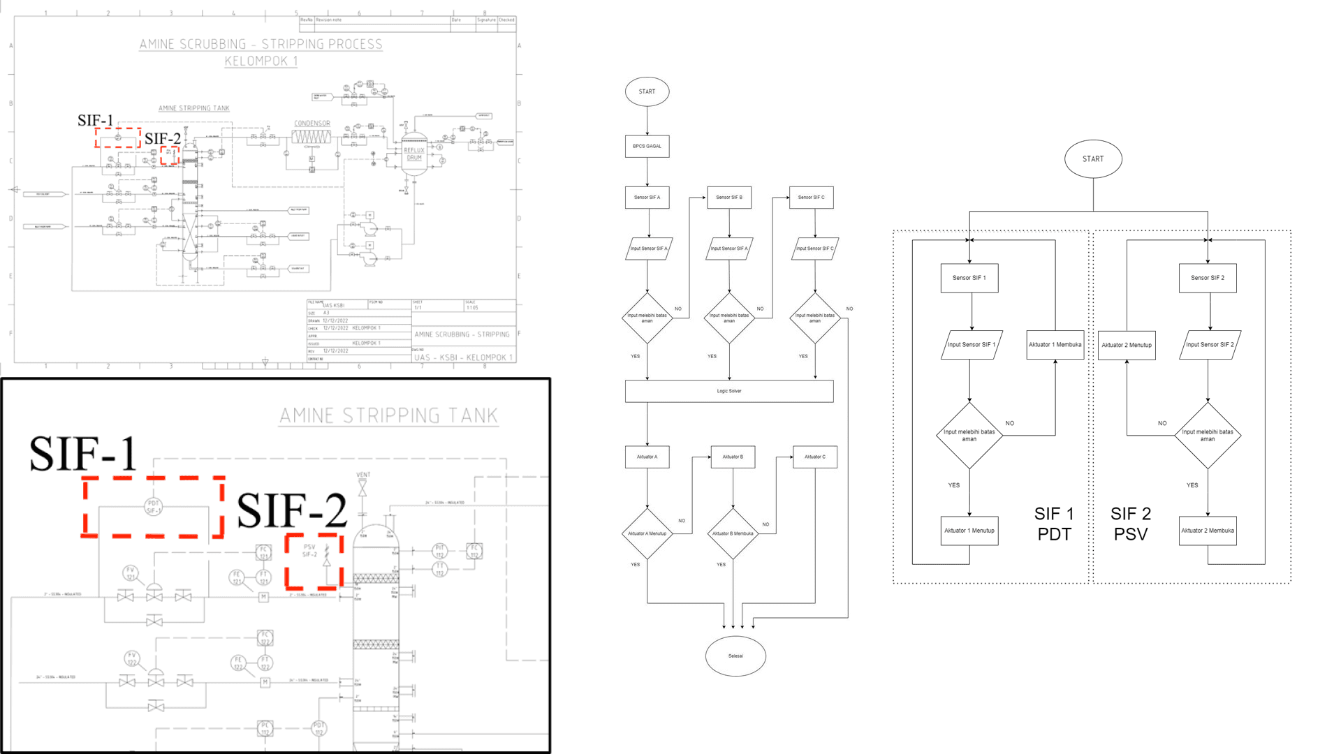 Safety Design System of Amine Scrubbing Process